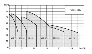 Native-MHL