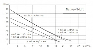 Native-N-LIFT